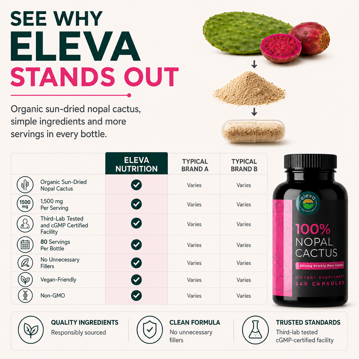 Nopal Cactus Capsules 1,500 mg